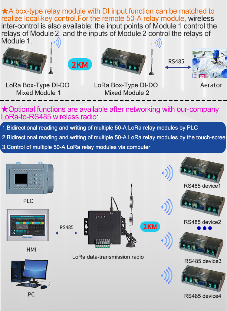 Relay Module 5V - Module relais LoRa 20 canaux RS485